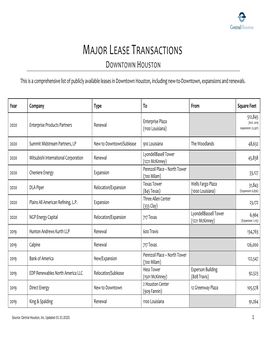 Major Lease Transactions Downtown Houston