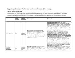 Supporting Information: 3 Tables and Supplemental Review of AA Ecology