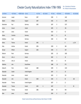 Naturalizations 1798-1906 Index