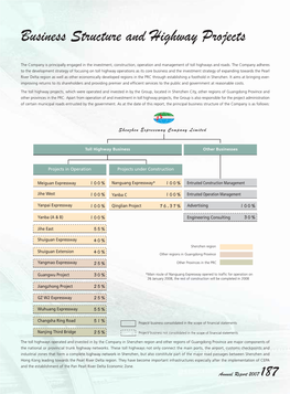 24.Summary of Highways-30024E