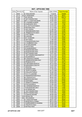 Sgt Upto 1998