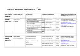 Primary PCN Alignment of Pharmacies in KC & W