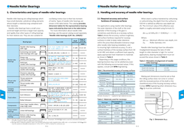 Needle Roller Bearings ●Needle Roller Bearings