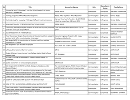 SN Title Sponsoring Agency Role Consultancy Status Faculty Name 1 TECHNICAL ADVICE/GUIDANCE for the DEVELOPMENT of DUDU