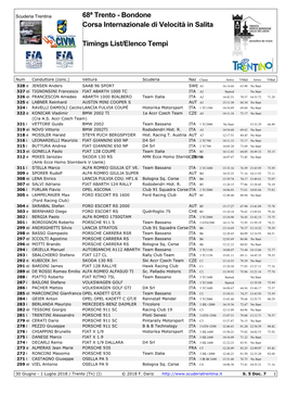 68ª Trento - Bondone Corsa Internazionale Di Velocità in Salita