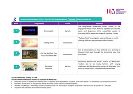 January 2020 to March 2020 – Top 10 Local Programmes on Channel 5 Among People 4+