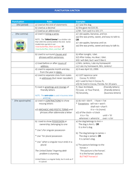 PUNCTUATION JUNCTION Punctuation