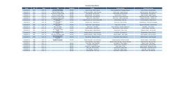 Tournament History (Women) Event Year Dates Title Prizemoney