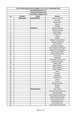 Up Flood List 11 Sep 2018