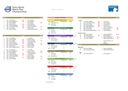 Draw & Results