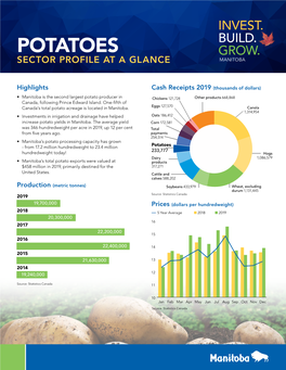 Potatoes Sector Profile at a Glance