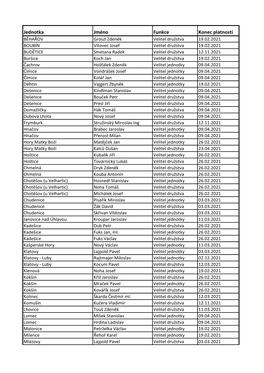 Velitelé (PDF)