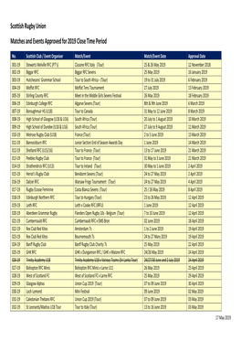 Scottish Rugby Union Matches and Events Approved for 2019 Close Time Period