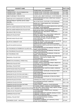 Property Name Address Post Code 1 Rees Drive