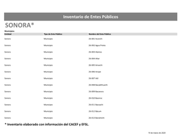 SONORA* Municipios Entidad Tipo De Ente Público Nombre Del Ente Público