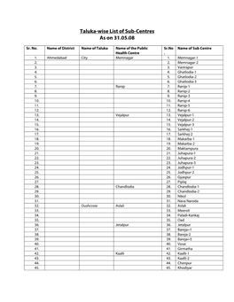 Taluka-Wise List of Sub-Centres As on 31.05.08