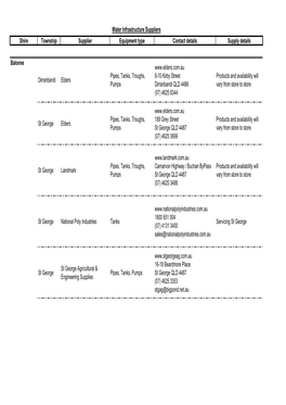 Water-Infrastructure-Supplies.Pdf