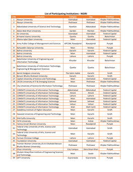 List of Participating Institutions