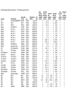 MCPS TV Fpvs Apr 2011.Csv