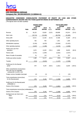 HSS ENGINEERS BERHAD Company No: 201501003232 (1128564-U)