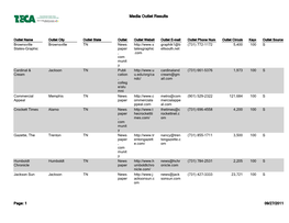 Media Outlet Results