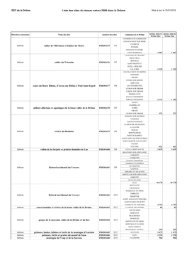 Tableau Sites N2000