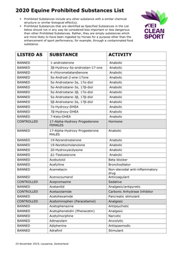 2020 Equine Prohibited Substances List