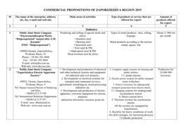 Commercial Propositions of Zaporizhzhya Region 2015