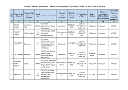 Accused Persons Arrested in Thiruvananthapuram City District from 18.09.2016 to 24.09.2016