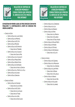 Centros De Atención Primaria Y Consultorios Que