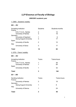 LLP-Erasmus at Faculty of Biology
