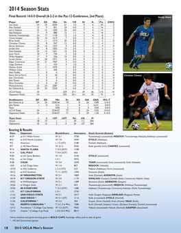 2014 Season Stats