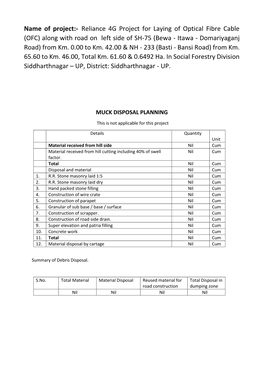 Name of Project:- Reliance 4G Project for Laying of Optical Fibre Cable (OFC) Along with Road on Left Side of SH-75 (Bewa - Itawa - Domariyaganj Road) from Km