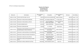 Bid Results on Goods and Services Republic of the Philippines GOODS/SERVICES Province of Bulacan 4Th Quarter, CY 2016