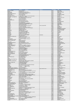 Liste Magasins Participant 2017.Pdf