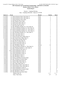 2021 Tasmanian Age Track&Field Championships