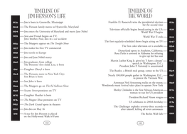 TIMELINE of the World TIMELINE of JIM Henson's Life