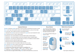 Keyboard Shortcuts Mouse Buttons Mobile Device Gestures Spacebar: Hold Down Spacebar and Click to Move the Camera in the Direction the Mouse Is Moved