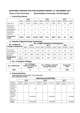 October – December 2017 Page No: 2/27 Bharathidasan University Quarterly Report