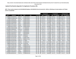 Updated Final Baseline (Appendix I for Application Procedures PN)