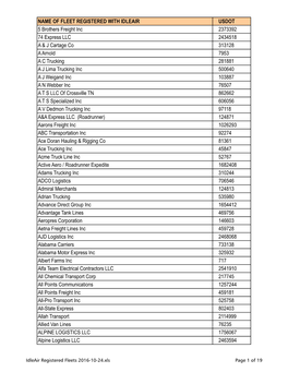 Idleair Registered Fleets 2016-10-24