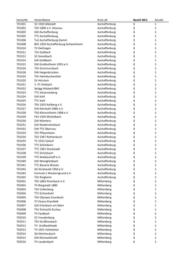 20171125 Vereine.Xlsx