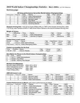 2018 World Indoor Championships Statistics – Men’S 3000M - by K Ken Nakamura Summary Page