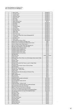 Love Clean Reading List of Streets 2014 HNL Committee Nov 2014 APPENDIX A