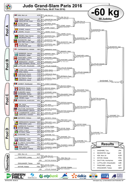 Judo Grand-Slam Paris 2016 (FRA Paris, 06-07 Feb 2016)