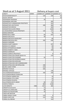 Updated Stock List 5 August 2011