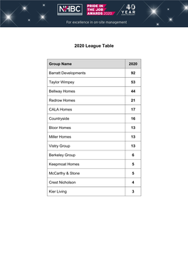 2020 League Table