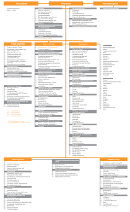 Organisationsschema