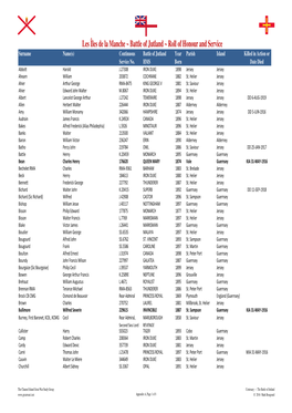 Les Îles De La Manche ~ Battle of Jutland ~ Roll of Honour and Service Surname Name(S) Continuous Battle of Jutland Year Parish Island Killed in Action Or Service No