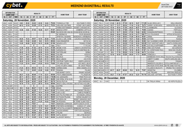 Weekend Basketball Results Weekend Basketball